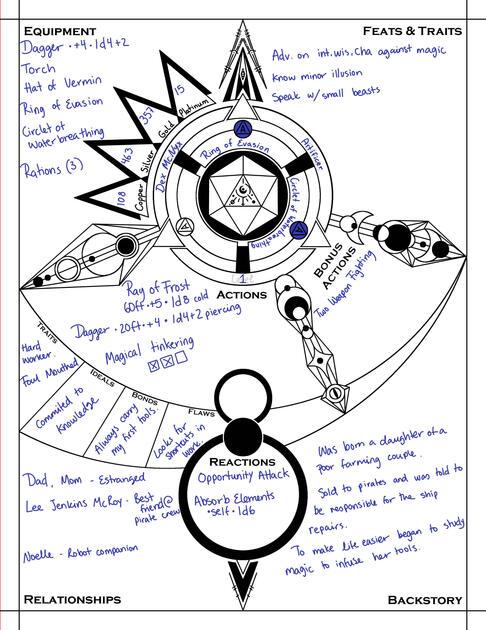 AUG: D&D Character Sheet - Actions - Digital - GIMP